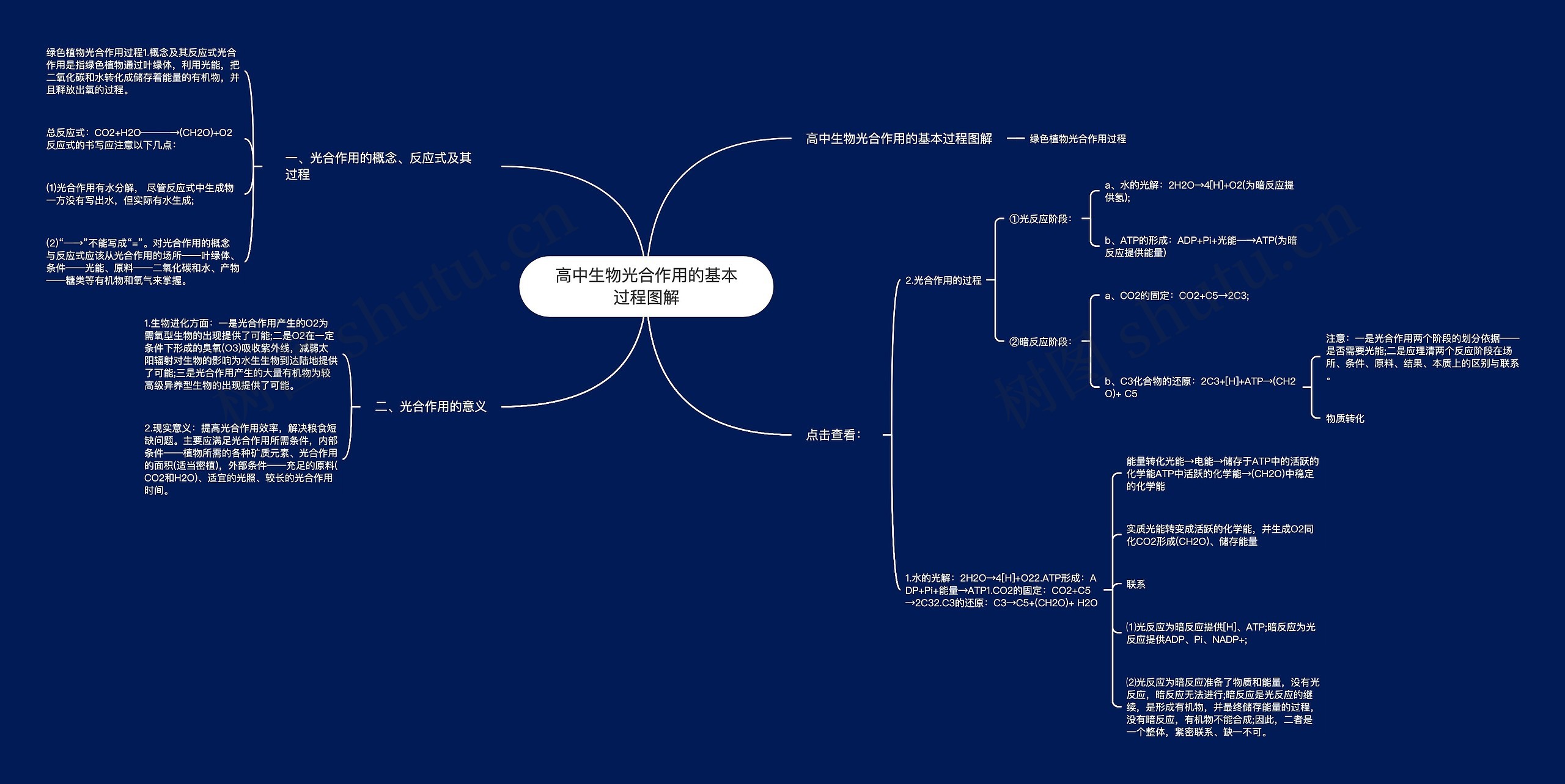 高中生物光合作用的基本过程图解思维导图