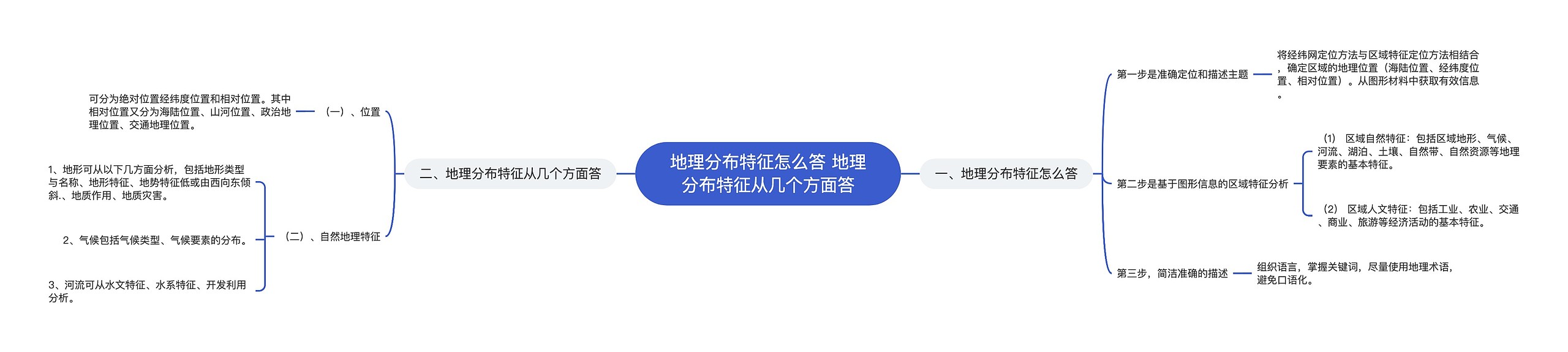 地理分布特征怎么答 地理分布特征从几个方面答