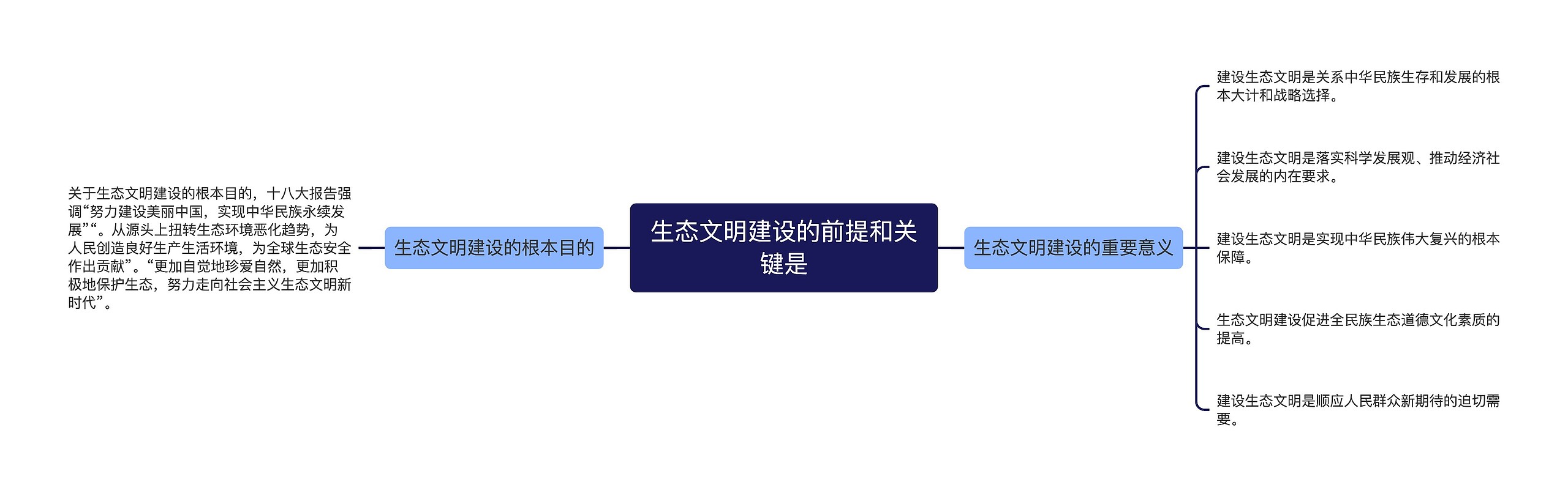 生态文明建设的前提和关键是