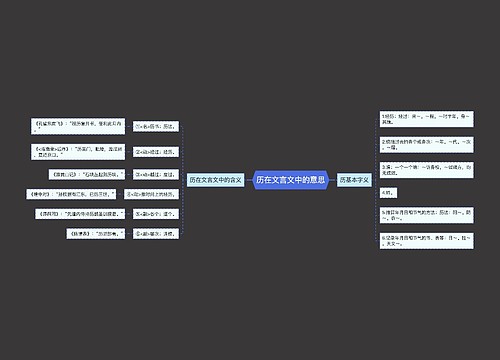 历在文言文中的意思