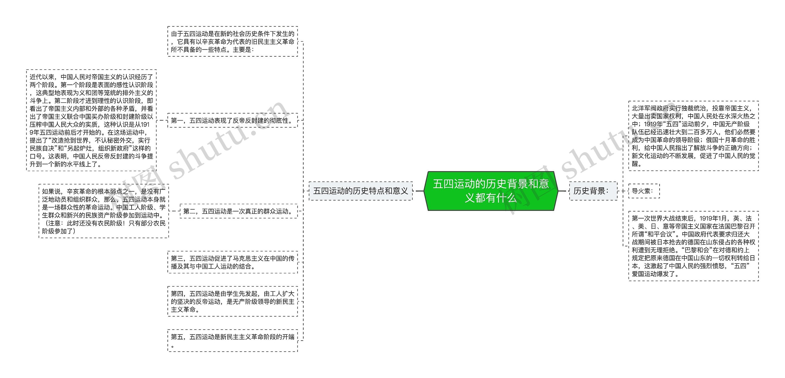 五四运动的历史背景和意义都有什么