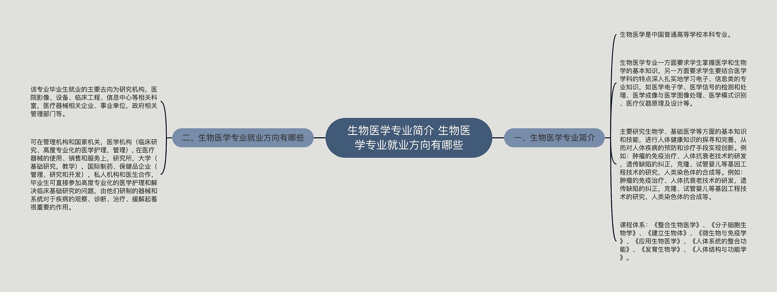 生物医学专业简介 生物医学专业就业方向有哪些