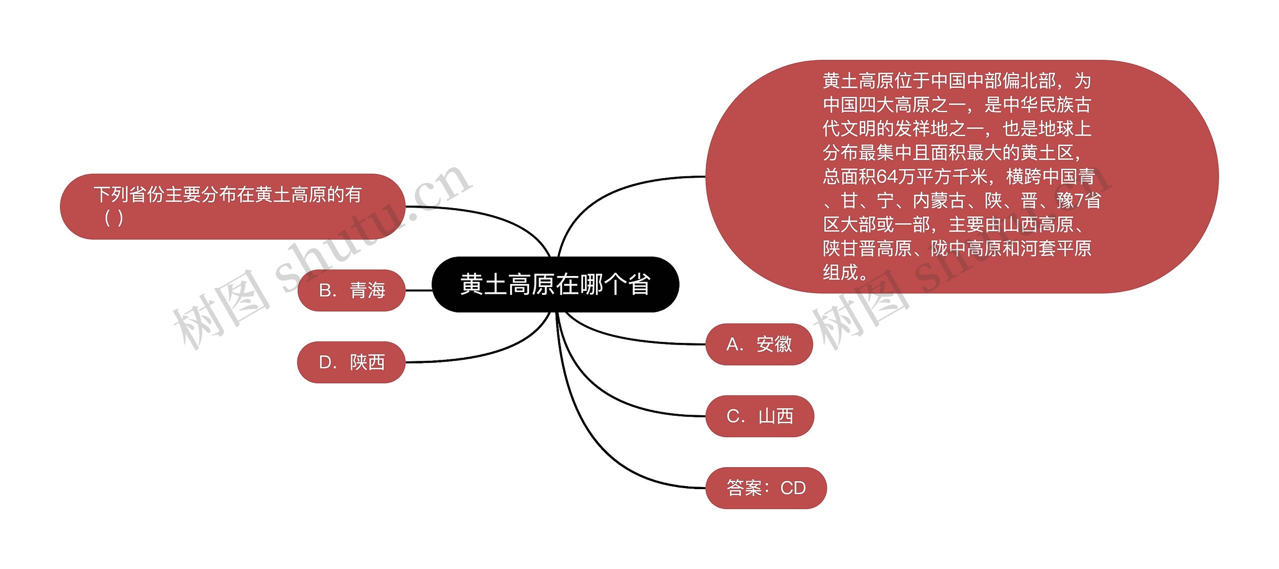 黄土高原在哪个省思维导图