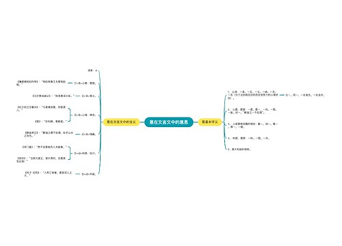 意在文言文中的意思