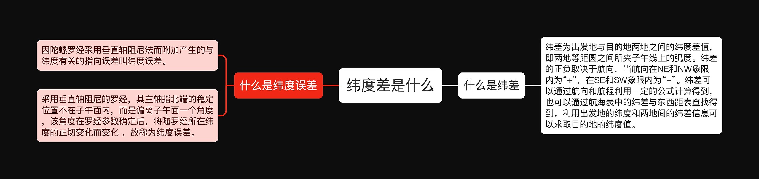 纬度差是什么思维导图