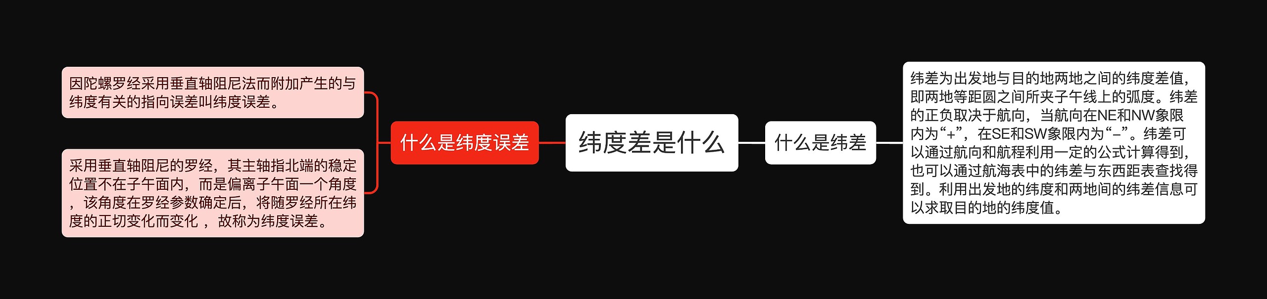 纬度差是什么思维导图高清图 纬度差是什么思维导图