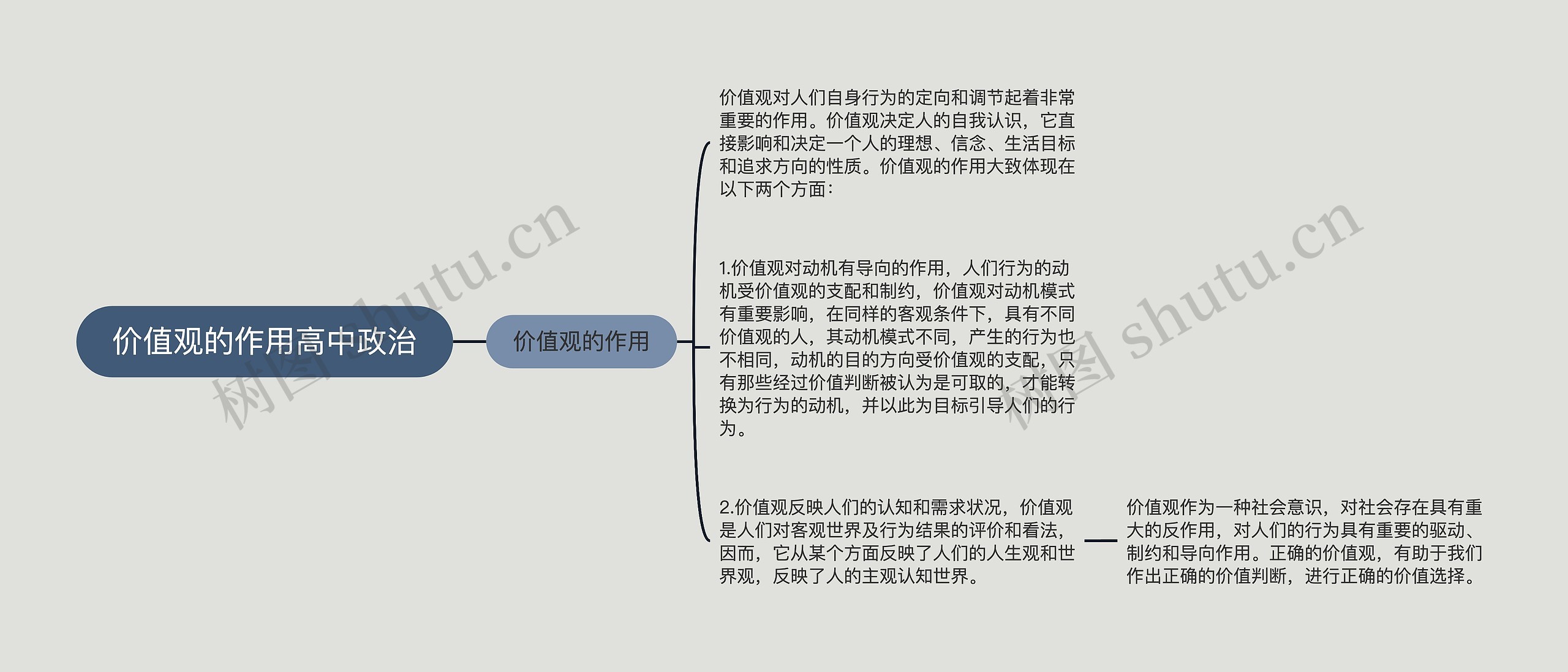 价值观的作用高中政治