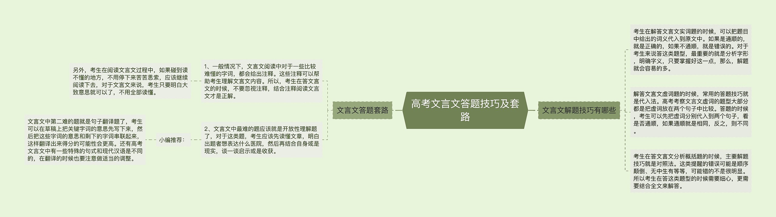 高考文言文答题技巧及套路