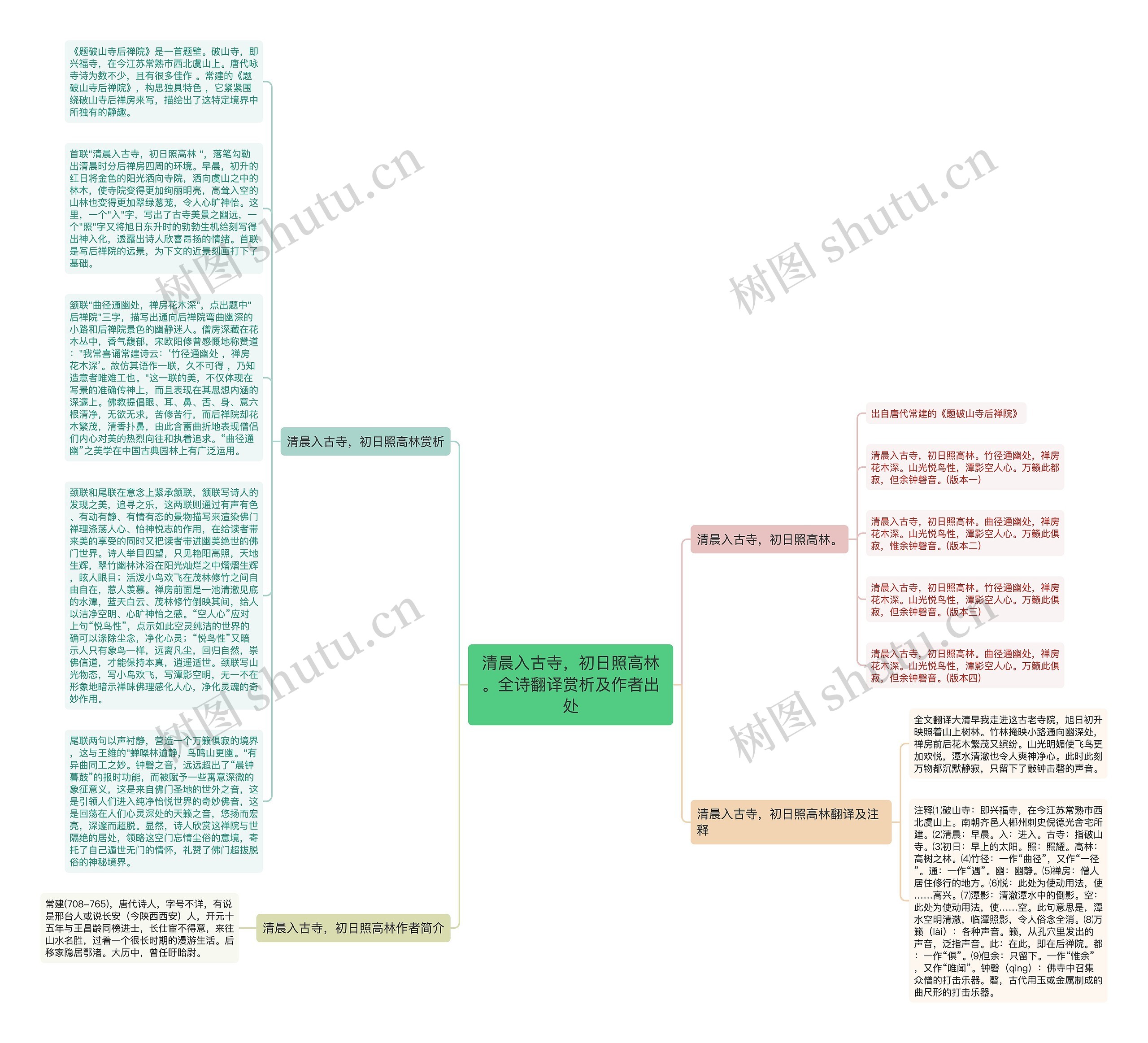 清晨入古寺，初日照高林。全诗翻译赏析及作者出处思维导图
