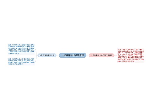 一切从实际出发的原理