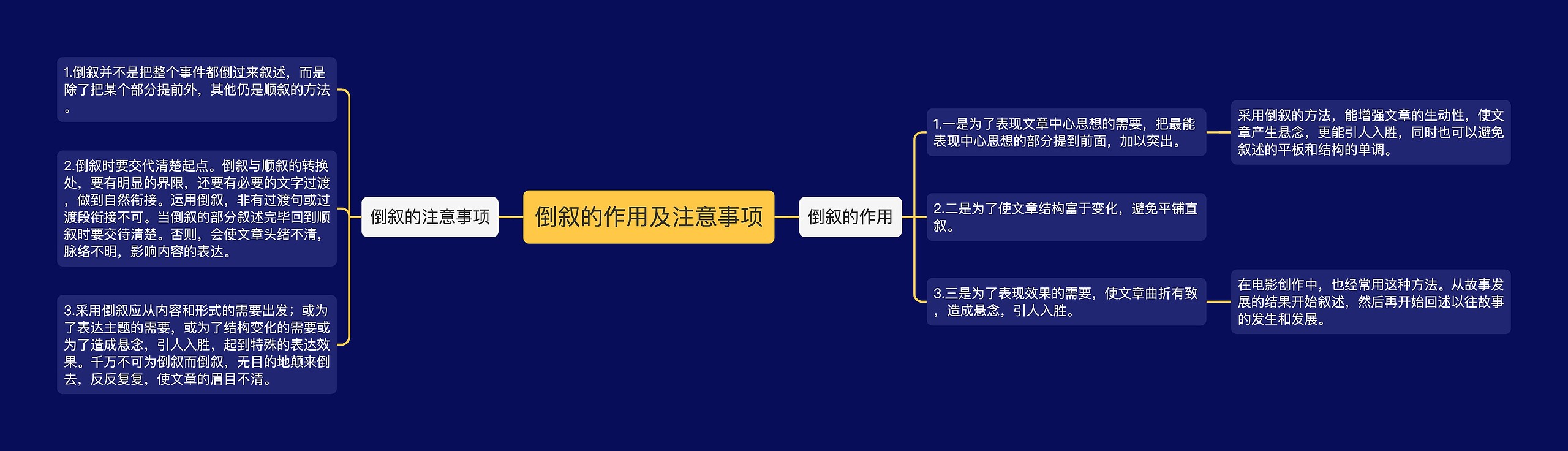 倒叙的作用及注意事项思维导图