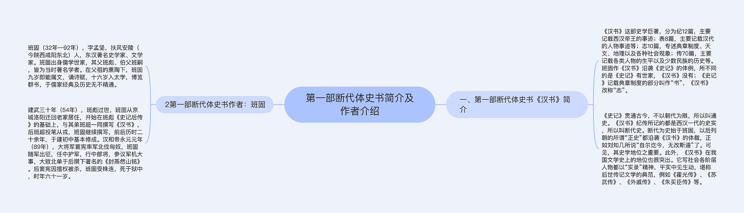 第一部断代体史书简介及作者介绍