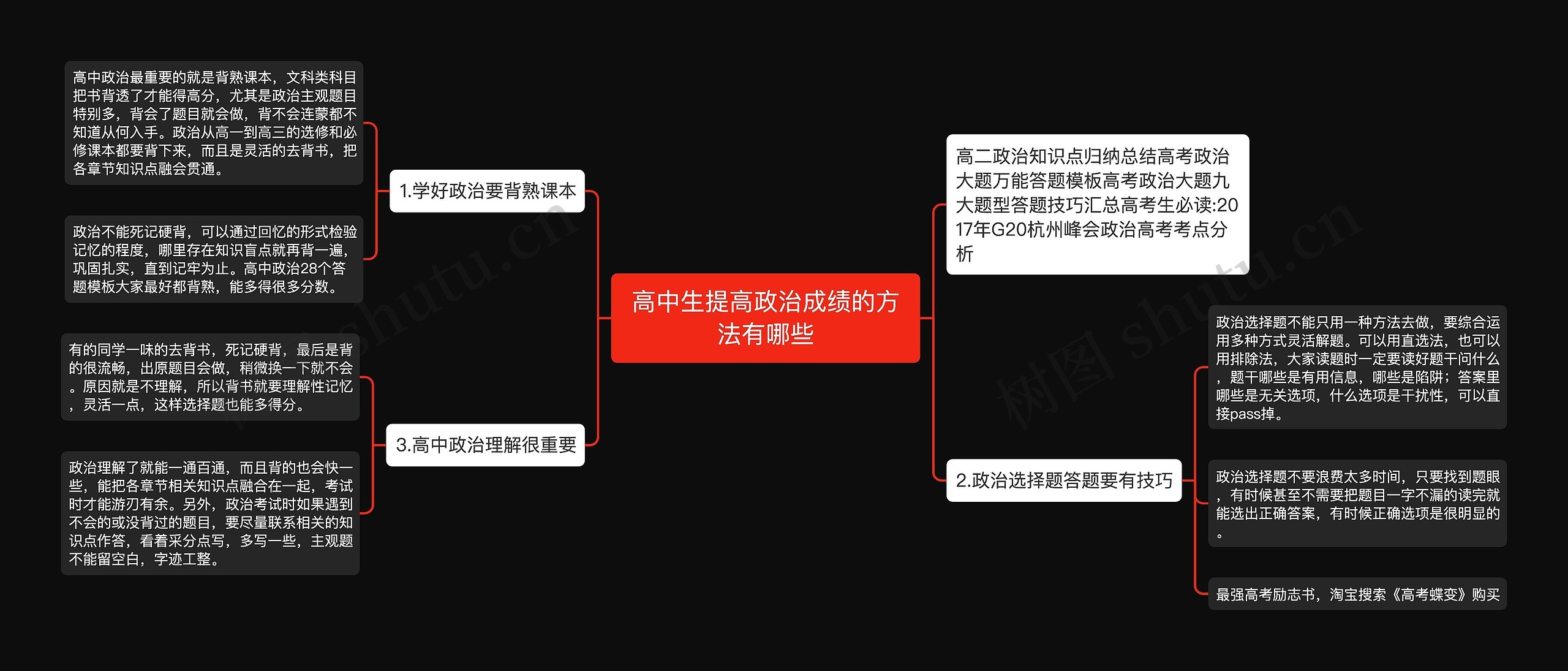 高中生提高政治成绩的方法有哪些思维导图