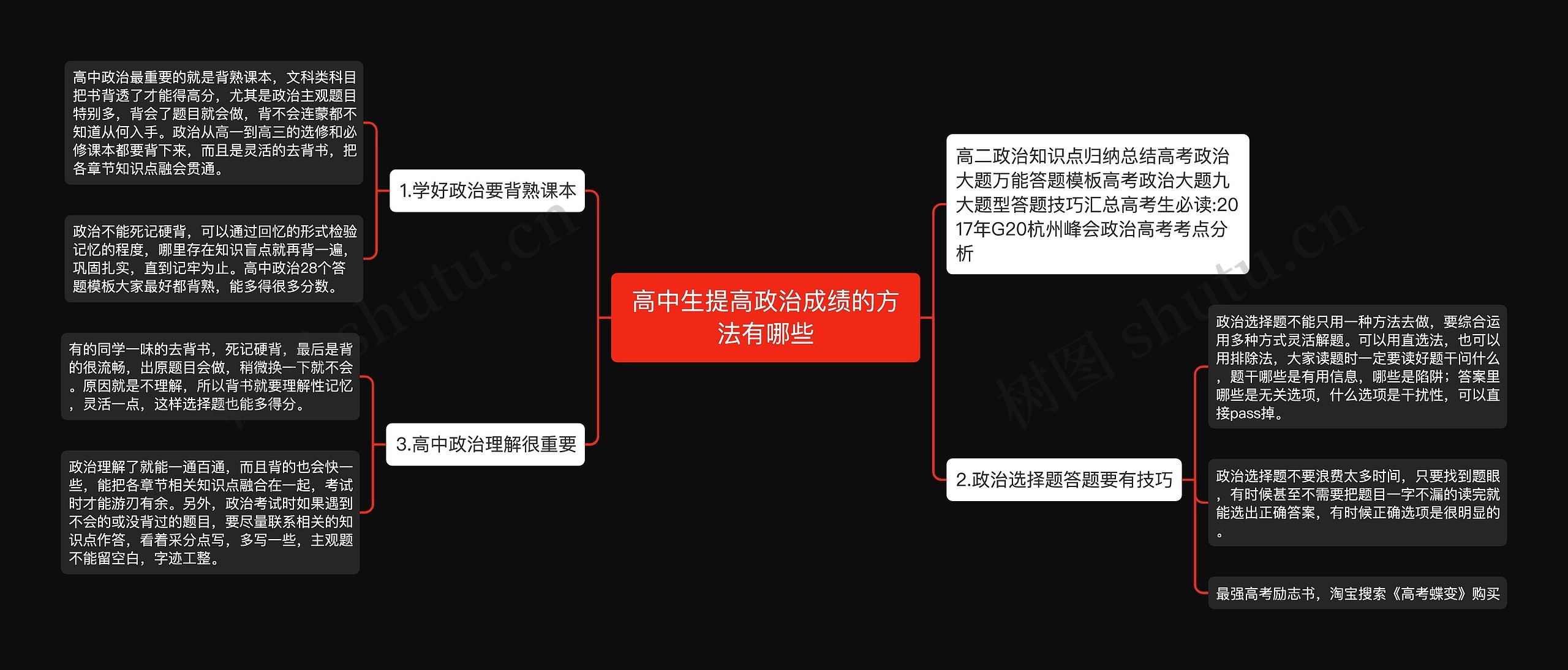 高中生提高政治成绩的方法有哪些思维导图高清图 高中生提高政治成绩的方法有哪些思维导图