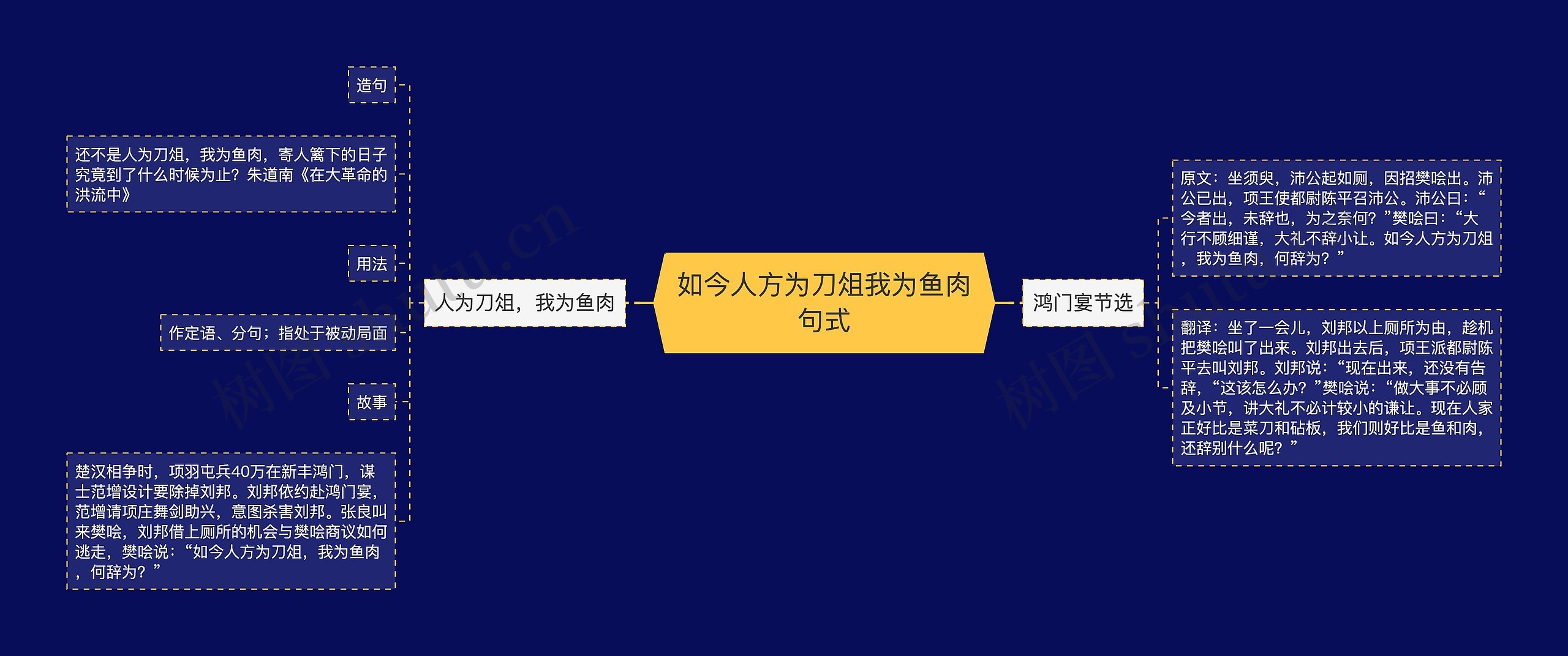 如今人方为刀俎我为鱼肉句式