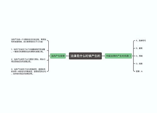 法律是什么时候产生的