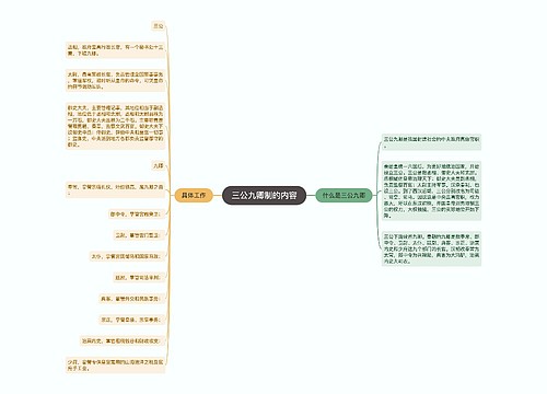 三公九卿制的内容