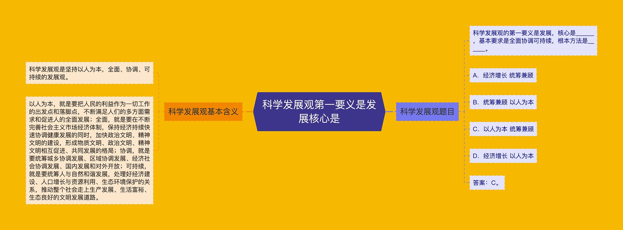 科学发展观第一要义是发展核心是思维导图