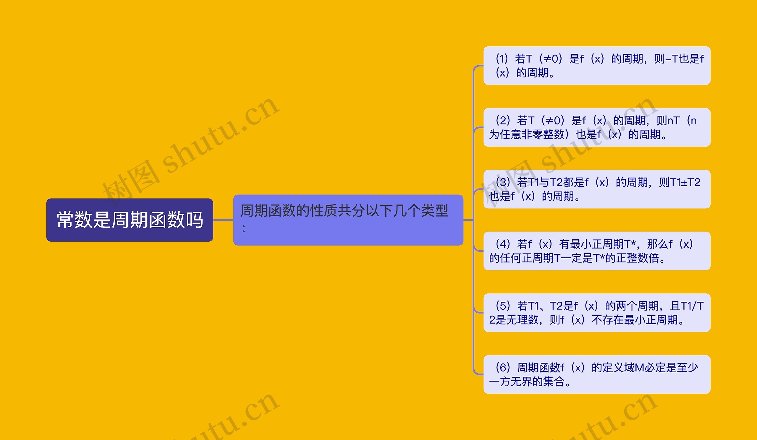 常数是周期函数吗 常数是周期函数吗