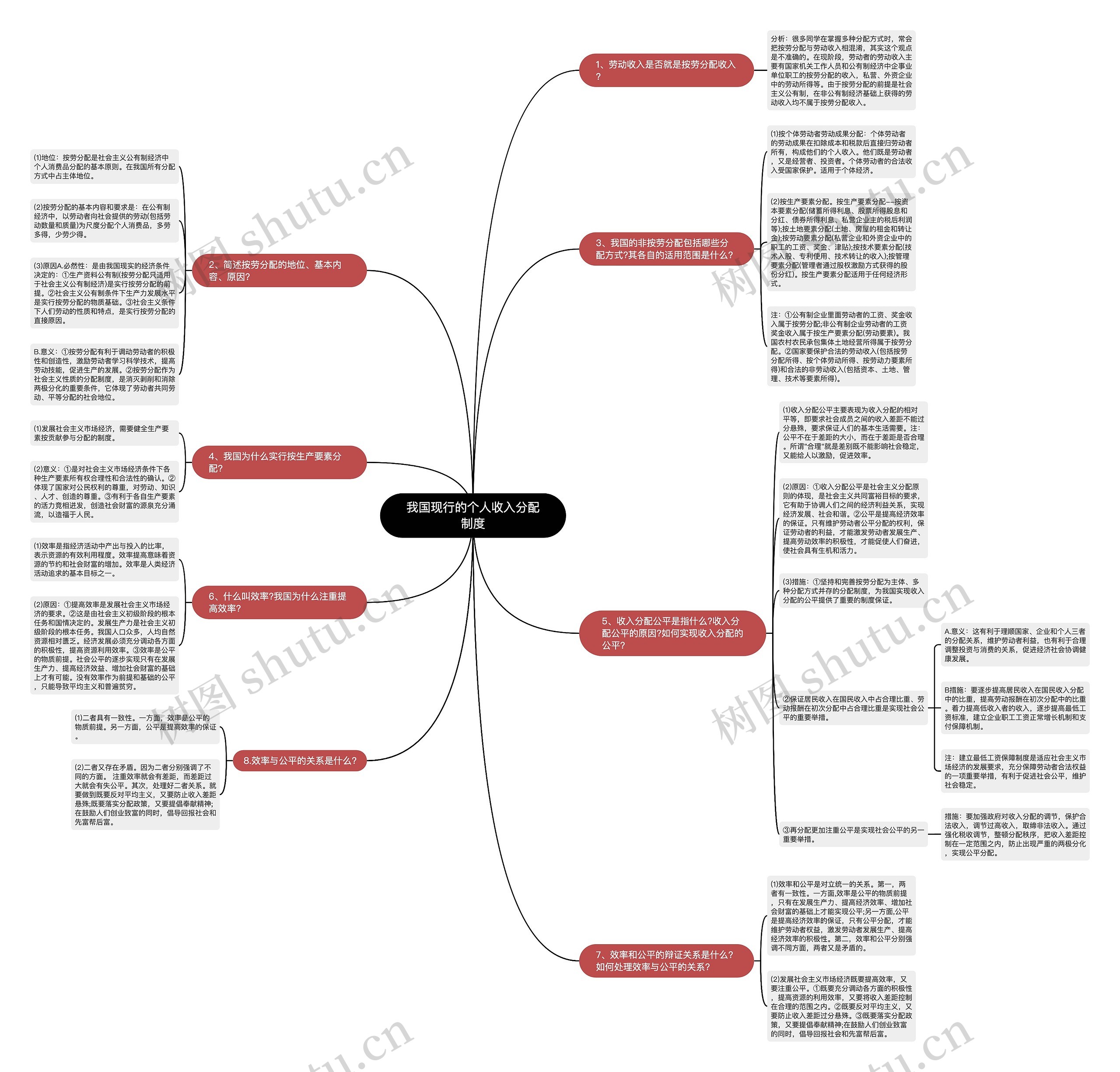 我国现行的个人收入分配制度思维导图