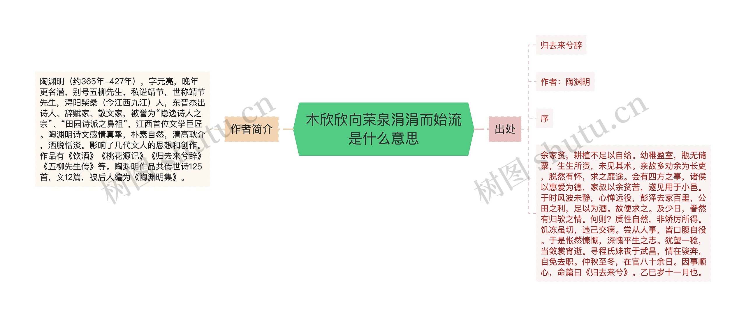 木欣欣向荣泉涓涓而始流是什么意思思维导图