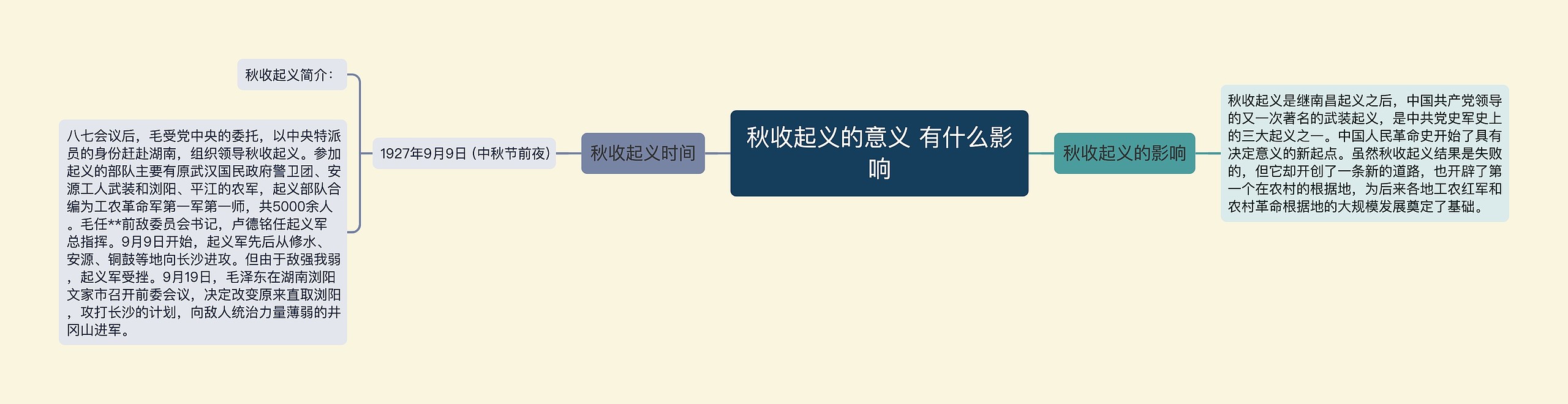 秋收起义的意义 有什么影响 秋收起义的意义 有什么影响