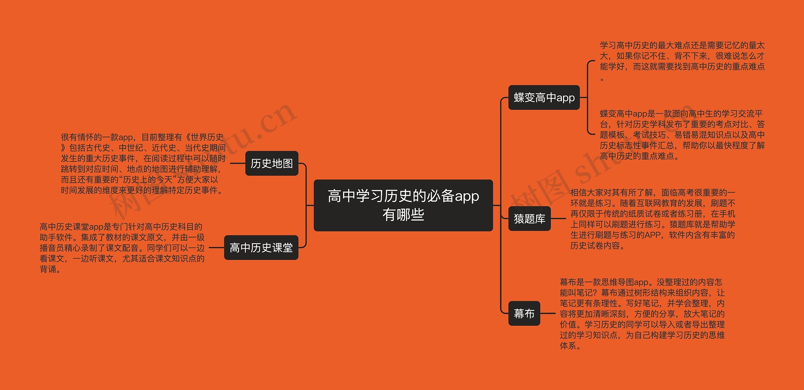 高中学习历史的必备app有哪些思维导图