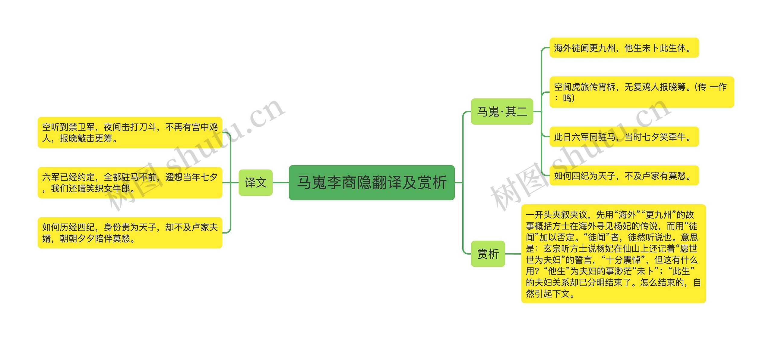 马嵬李商隐翻译及赏析思维导图