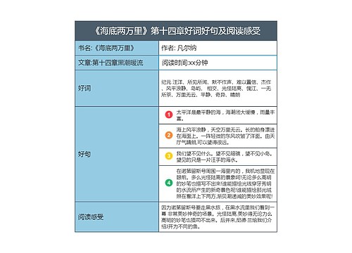 《海底两万里》第十四章好词好句及阅读感受