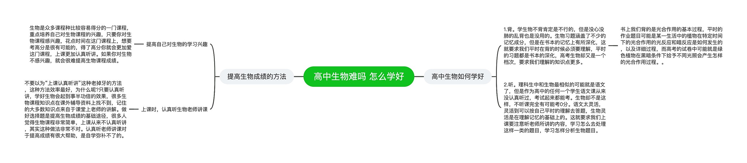 高中生物难吗 怎么学好