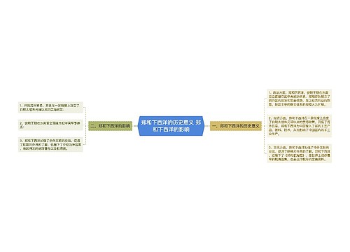 郑和下西洋的历史意义 郑和下西洋的影响