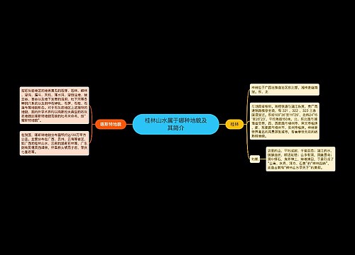 桂林山水属于哪种地貌及其简介