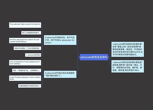 advocate的用法及例句