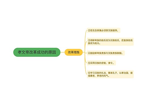 孝文帝改革成功的原因