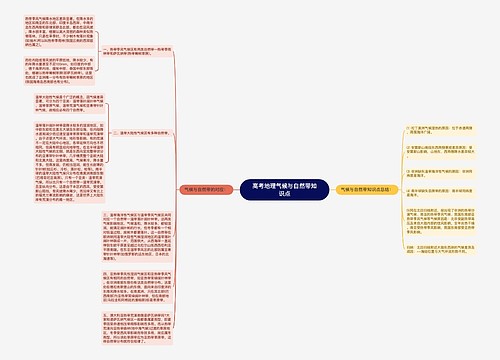 高考地理气候与自然带知识点