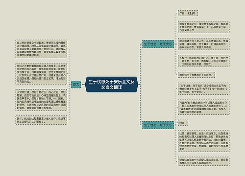 生于忧患死于安乐全文及文言文翻译