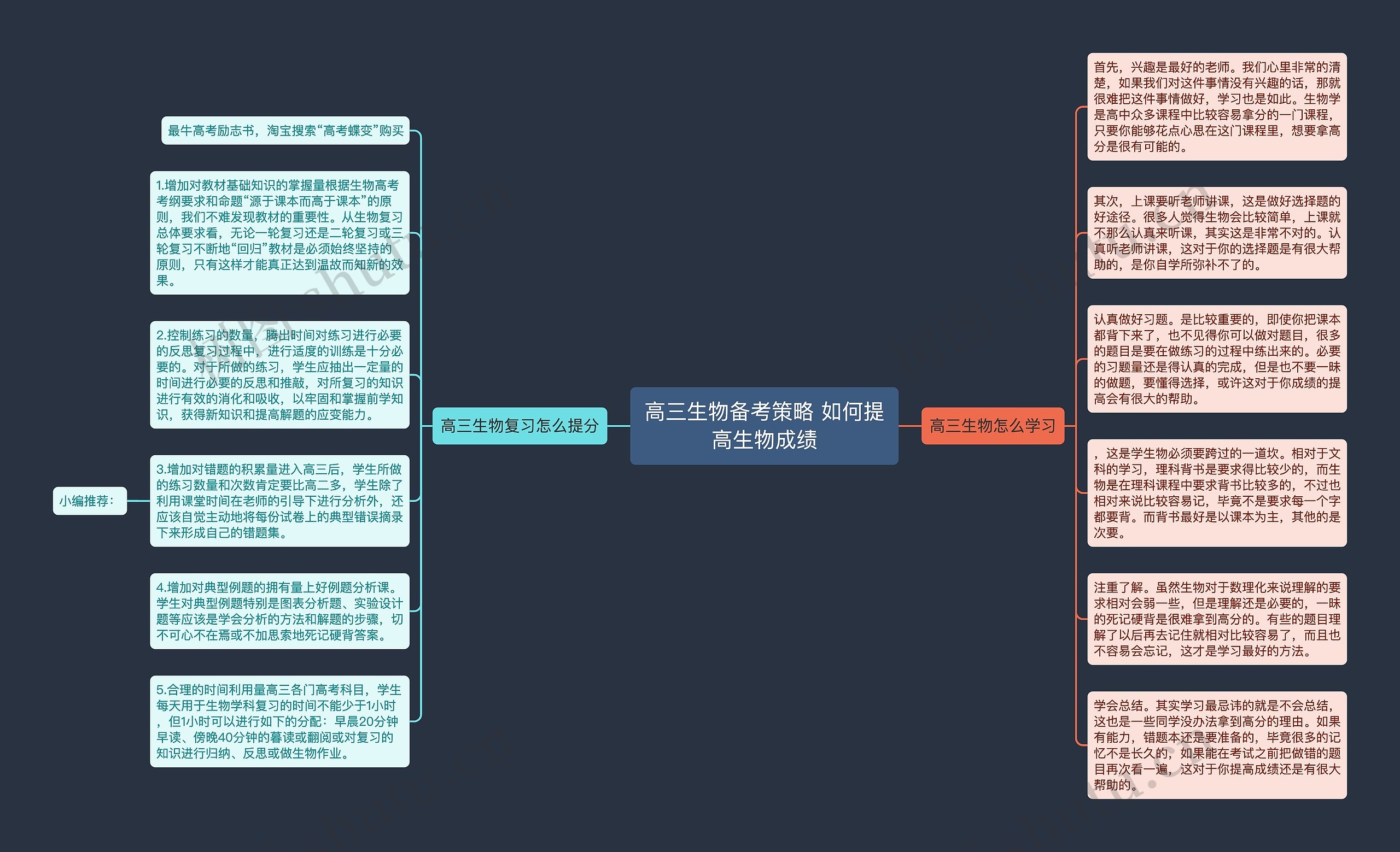 高三生物备考策略 如何提高生物成绩