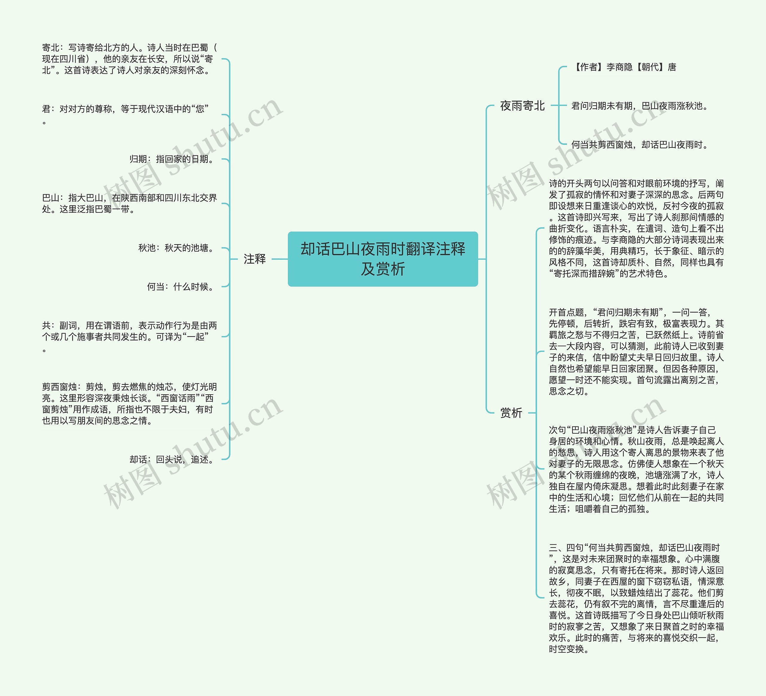 却话巴山夜雨时翻译注释及赏析思维导图