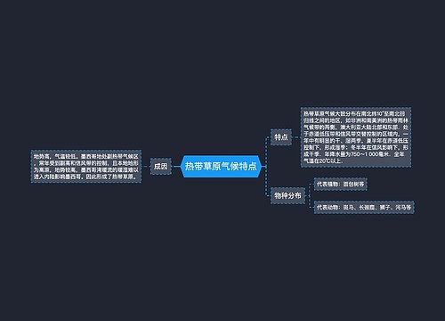 热带草原气候特点