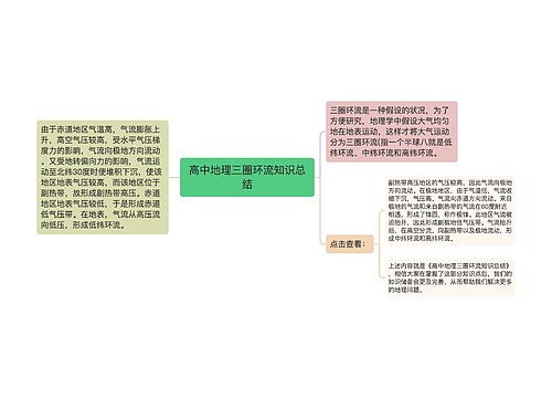 高中地理三圈环流知识总结