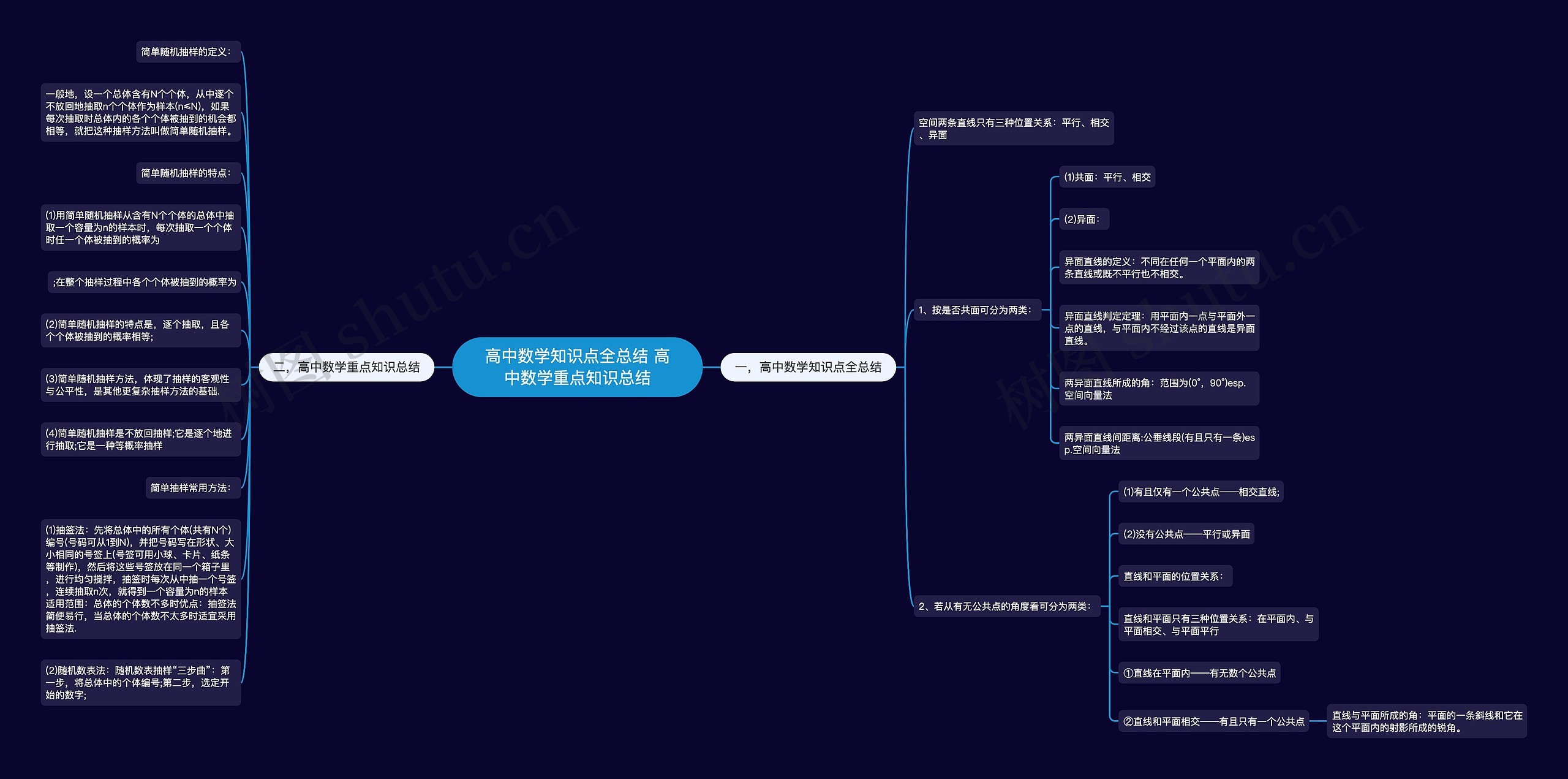 高中数学知识点全总结 高中数学重点知识总结