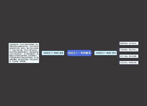 饯别王十一南游翻译