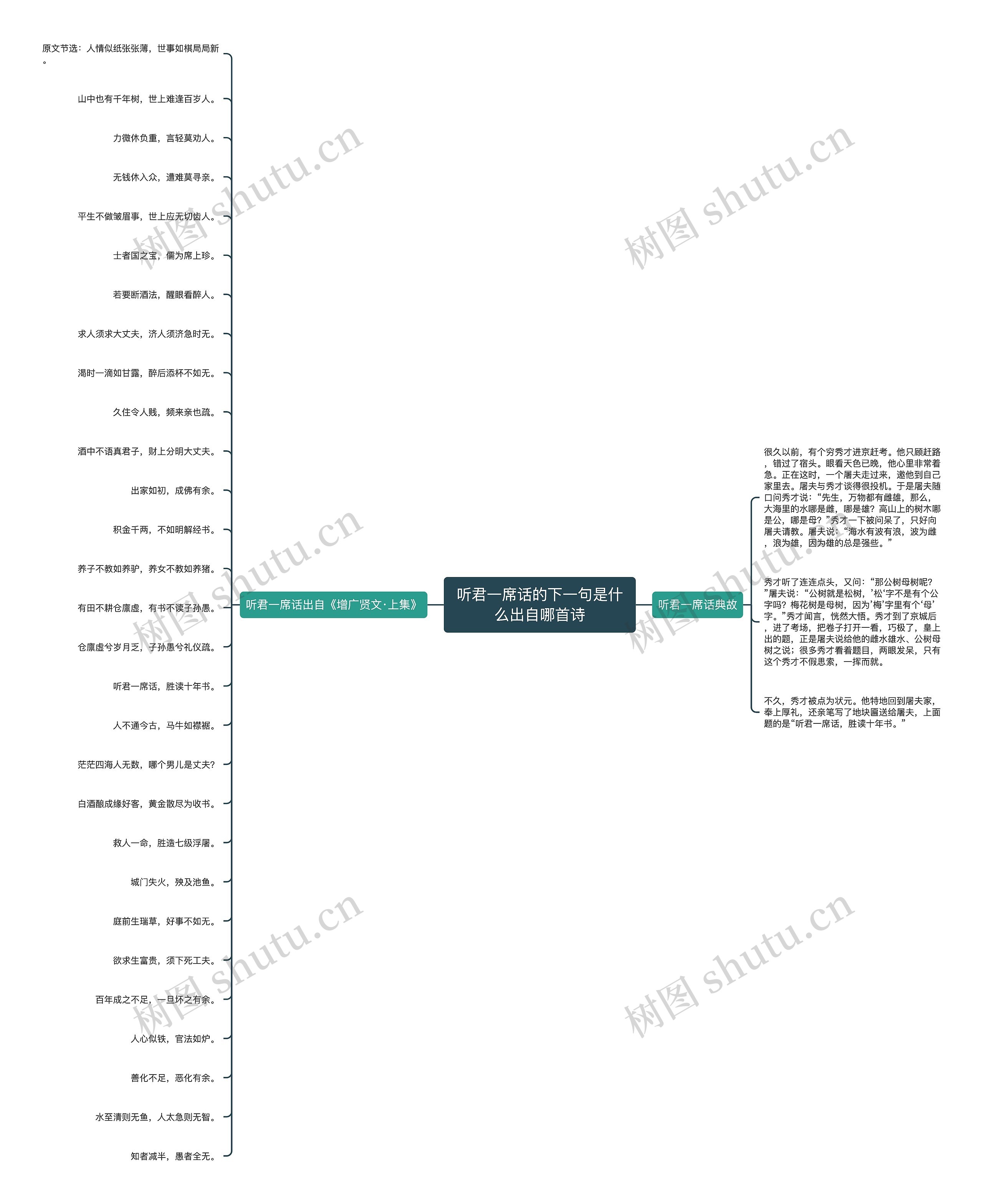 听君一席话的下一句是什么出自哪首诗思维导图