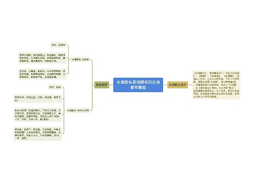 水调歌头是词牌名吗古诗都有哪些