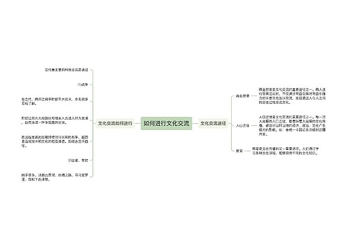 如何进行文化交流