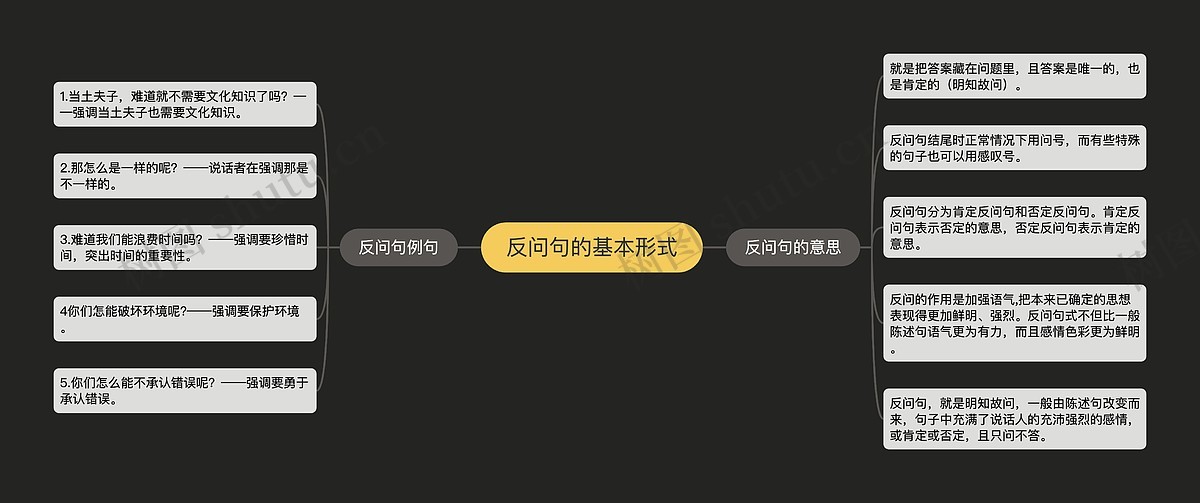 反问句的基本形式思维导图_编号p3602729-TreeMind树图