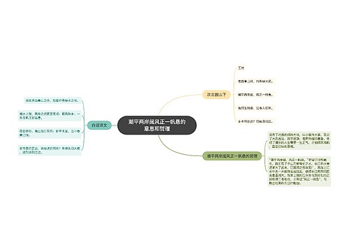 潮平两岸阔风正一帆悬的意思和哲理