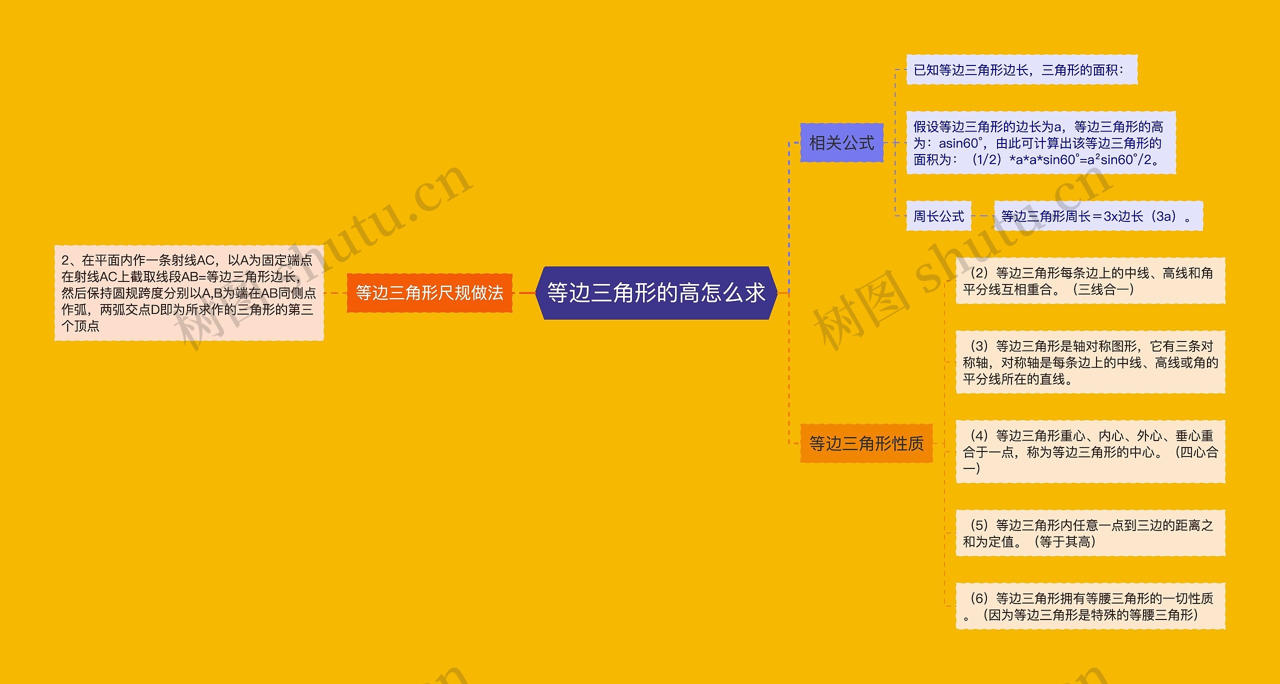 等边三角形的高怎么求思维导图高清图 等边三角形的高怎么求思维导图