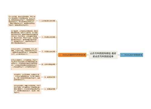 山东专科院校有哪些 最好的山东专科院校名单