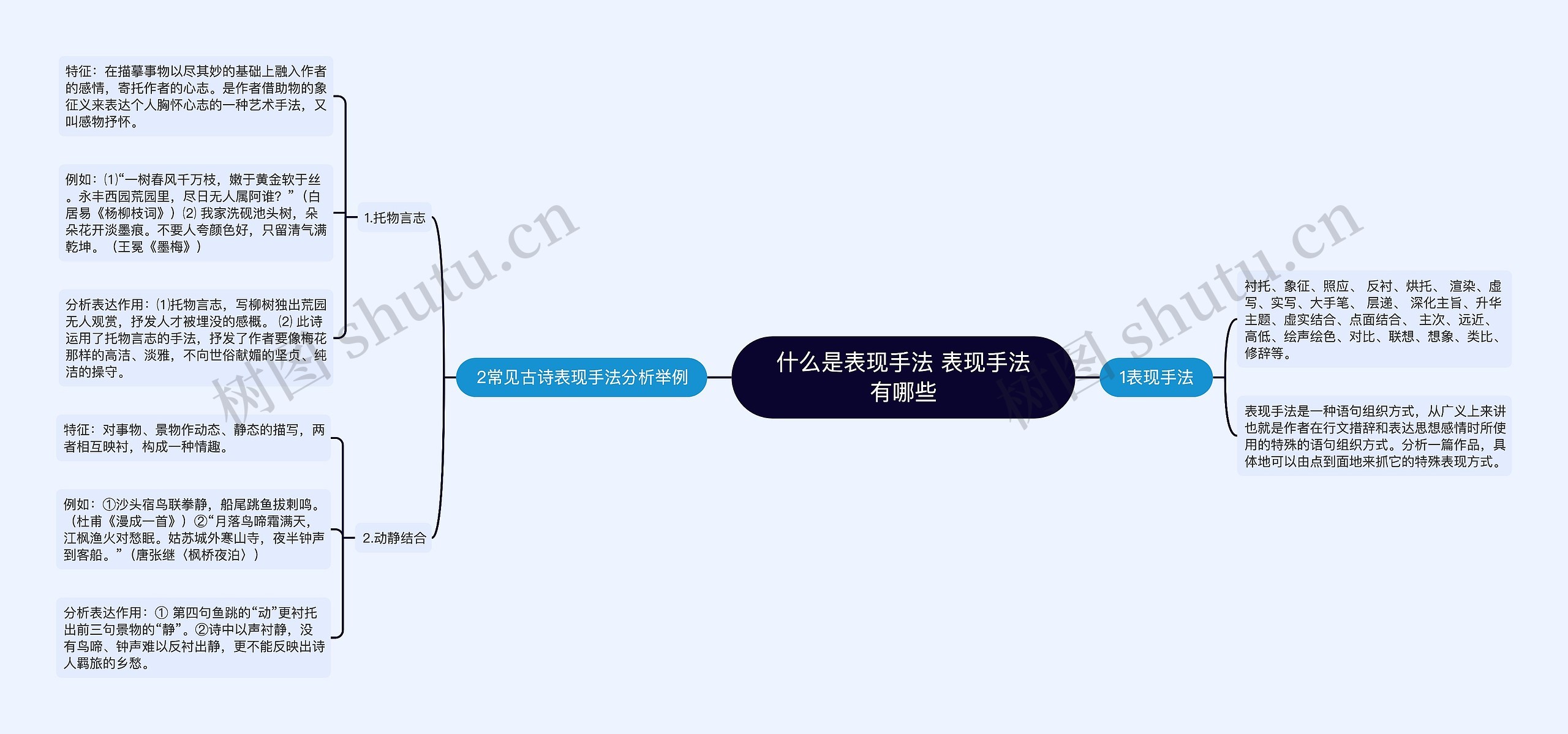 什么是表现手法 表现手法有哪些思维导图